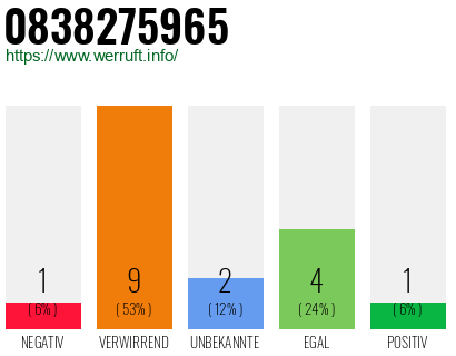 Rufnummer 0838275965 Telefonnummer 0838275965