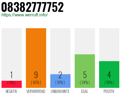 Rufnummer 08382777752 Telefonnummer 08382777752