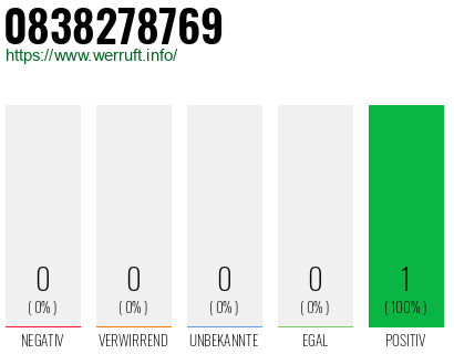 Rufnummer 0838278769 Telefonnummer 0838278769