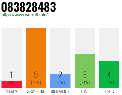 Rufnummer 083828483 Telefonnummer 083828483