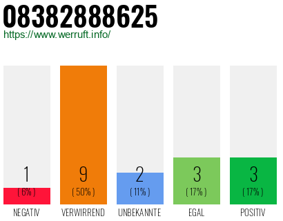 Rufnummer 08382888625 Telefonnummer 08382888625