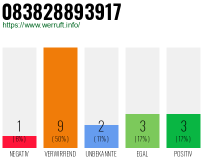Rufnummer 083828893917 Telefonnummer 083828893917