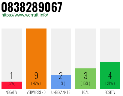 Rufnummer 0838289067 Telefonnummer 0838289067