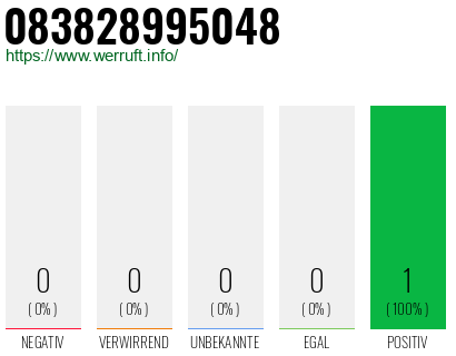 Rufnummer 083828995048 Telefonnummer 083828995048