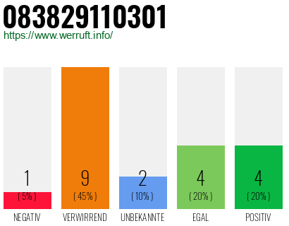 Rufnummer 083829110301 Telefonnummer 083829110301