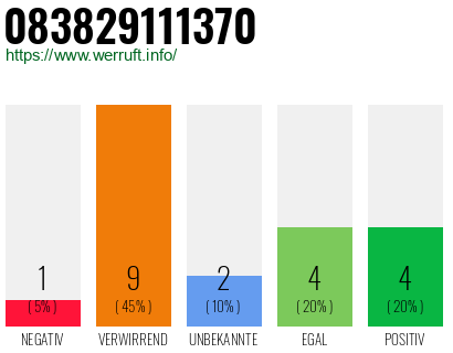 Rufnummer 083829111370 Telefonnummer 083829111370