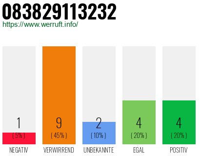Rufnummer 083829113232 Telefonnummer 083829113232