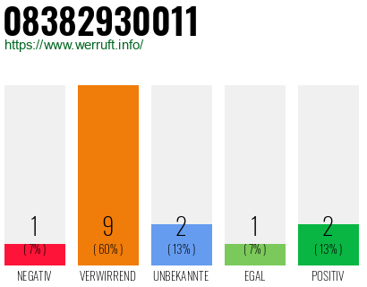 Rufnummer 08382930011 Telefonnummer 08382930011