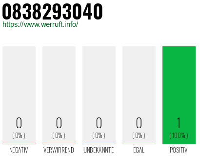 Rufnummer 0838293040 Telefonnummer 0838293040