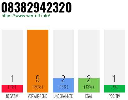 Rufnummer 08382942320 Telefonnummer 08382942320