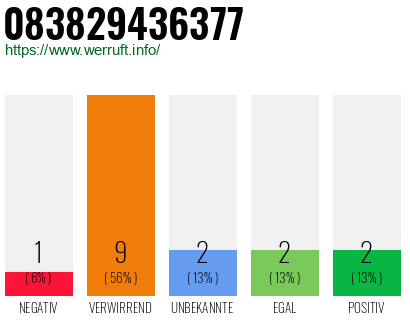 Rufnummer 083829436377 Telefonnummer 083829436377
