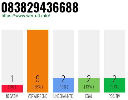 Rufnummer 083829436688 Telefonnummer 083829436688