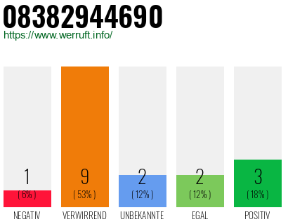 Rufnummer 08382944690 Telefonnummer 08382944690