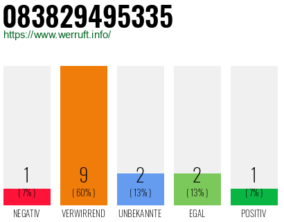 Rufnummer 083829495335 Telefonnummer 083829495335