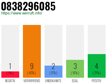 Rufnummer 0838296085 Telefonnummer 0838296085