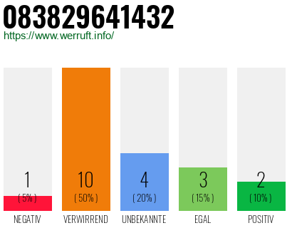 Rufnummer 083829641432 Telefonnummer 083829641432