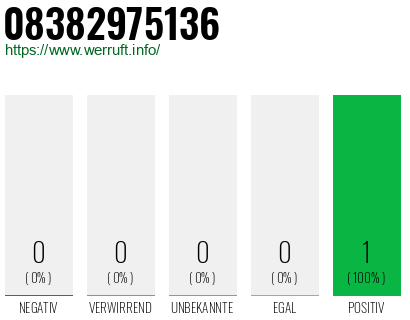 Rufnummer 08382975136 Telefonnummer 08382975136