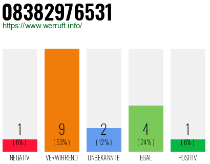 Rufnummer 08382976531 Telefonnummer 08382976531