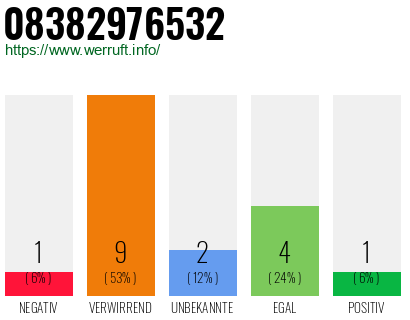 Rufnummer 08382976532 Telefonnummer 08382976532