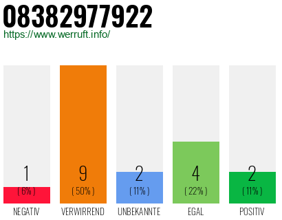 Rufnummer 08382977922 Telefonnummer 08382977922