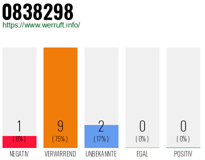 Rufnummer 0838298 Telefonnummer 0838298