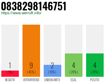 Rufnummer 0838298146751 Telefonnummer 0838298146751