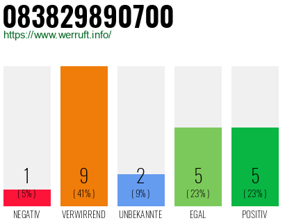 Rufnummer 083829890700 Telefonnummer 083829890700