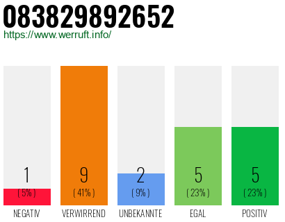 Rufnummer 083829892652 Telefonnummer 083829892652