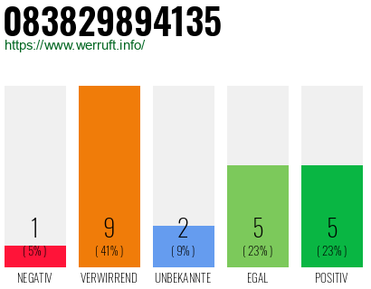 Rufnummer 083829894135 Telefonnummer 083829894135