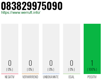 Rufnummer 083829975090 Telefonnummer 083829975090