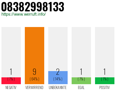 Rufnummer 08382998133 Telefonnummer 08382998133