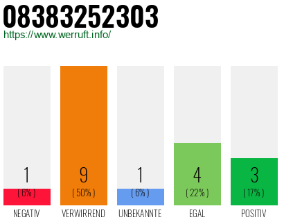 Rufnummer 08383252303 Telefonnummer 08383252303
