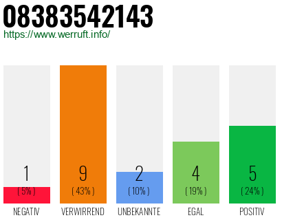 Rufnummer 08383542143 Telefonnummer 08383542143