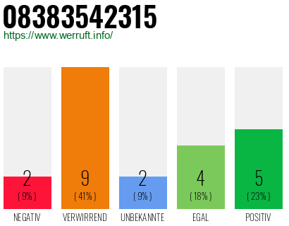 Rufnummer 08383542315 Telefonnummer 08383542315