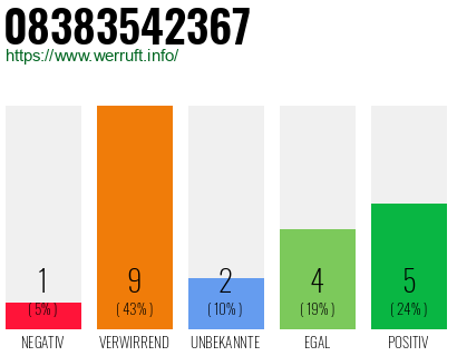 Rufnummer 08383542367 Telefonnummer 08383542367