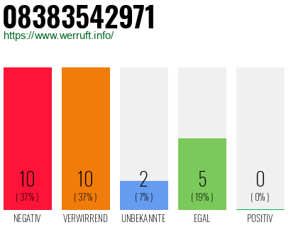 Rufnummer 08383542971 Telefonnummer 08383542971