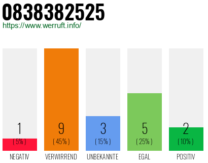 Rufnummer 0838382525 Telefonnummer 0838382525
