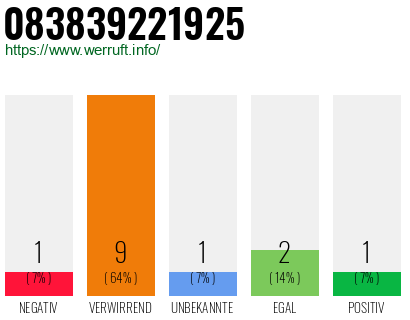 Rufnummer 083839221925 Telefonnummer 083839221925