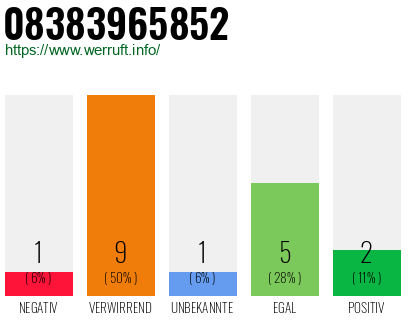 Rufnummer 08383965852 Telefonnummer 08383965852