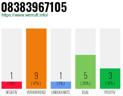 Rufnummer 08383967105 Telefonnummer 08383967105