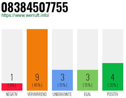 Rufnummer 08384507755 Telefonnummer 08384507755