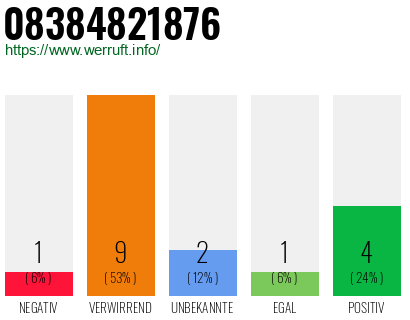 Rufnummer 08384821876 Telefonnummer 08384821876