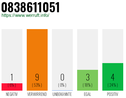 Rufnummer 0838611051 Telefonnummer 0838611051