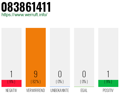 Telefonnummer 083861411