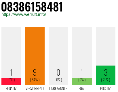 Rufnummer 08386158481 Telefonnummer 08386158481