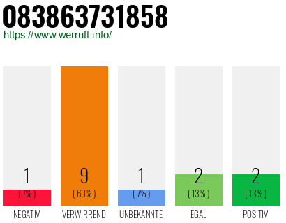 Rufnummer 083863731858 Telefonnummer 083863731858