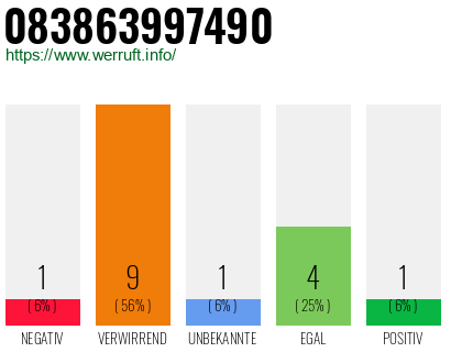 Rufnummer 083863997490 Telefonnummer 083863997490