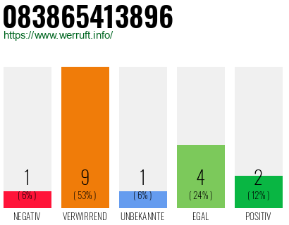 Rufnummer 083865413896 Telefonnummer 083865413896