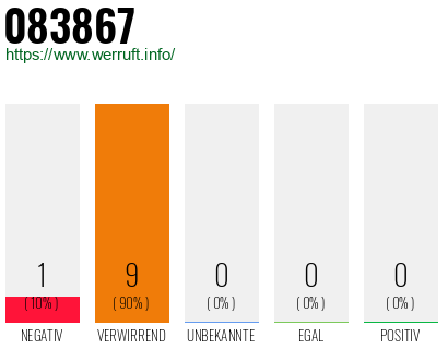 Rufnummer 083867 Telefonnummer 083867