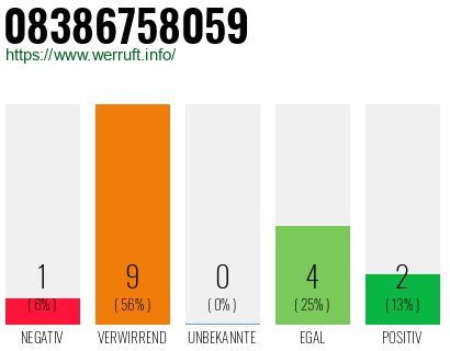 Rufnummer 08386758059 Telefonnummer 08386758059